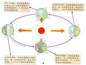 昼夜关系,揭秘地球上的自然节律