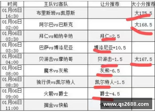 NBA赛事分析与球员动态：新赛季关键表现与技术突破